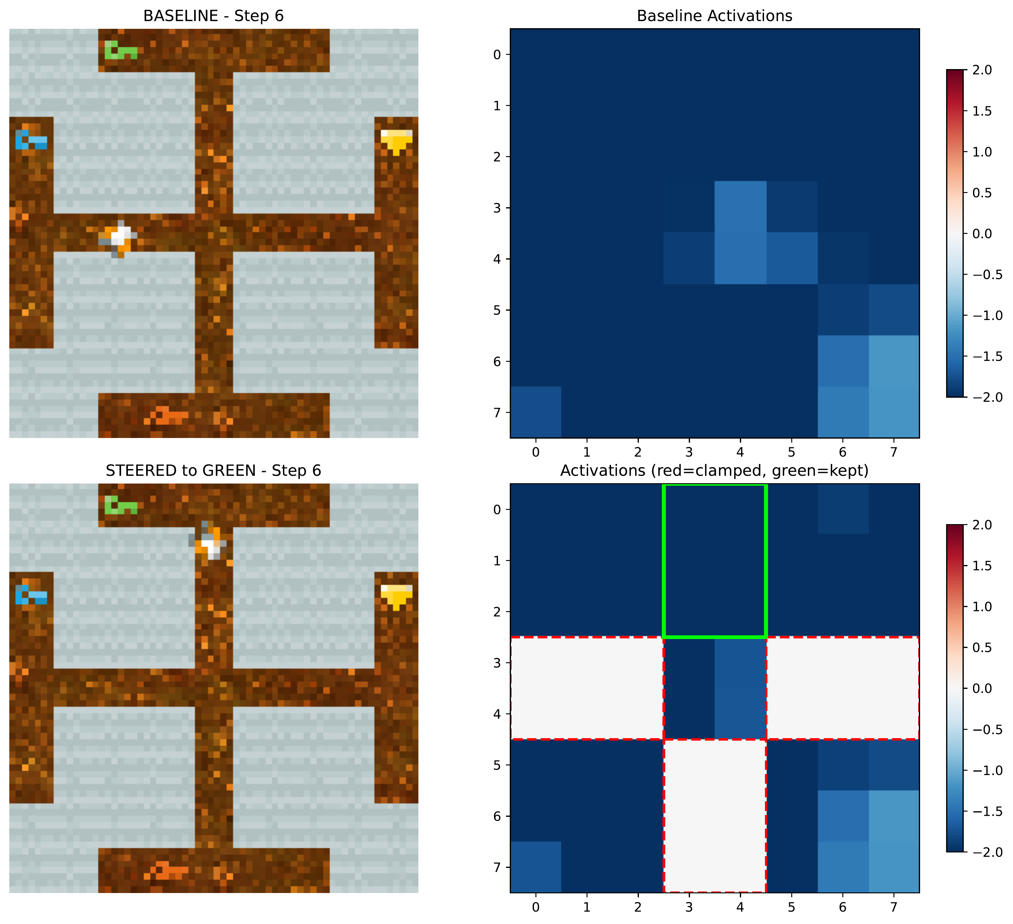 Steering via spatial clamping.